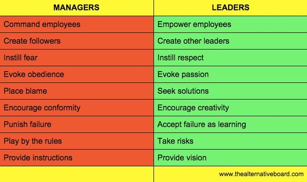 Chart3