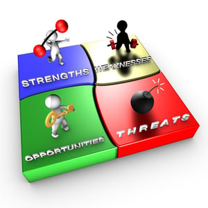 bigstock-Strategic-method-SWOT-analysi-27644294